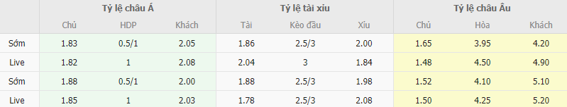 Ty le keo PSV vs Rangers