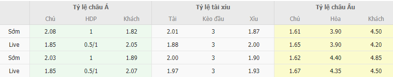 Ty le keo Paderdorn vs Osnabruck