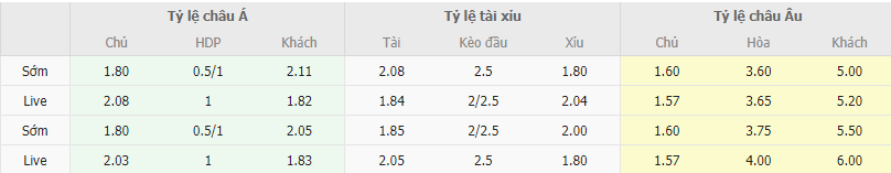 Ty le keo Palmeiras vs Cruzeiro