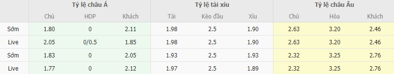 Ty le keo Panathinaikos vs Braga