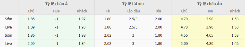 Ty le keo Progres vs Midtjylland