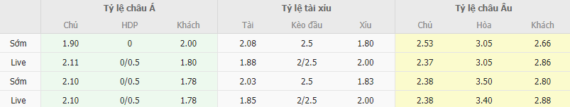 Ty le keo Rakow vs Copenhagen