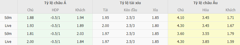 Ty le keo Rapid Vienna vs Fiorentina