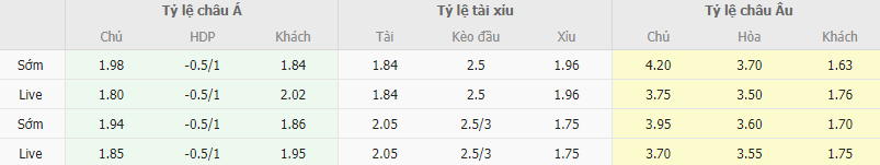 Ty le keo Rijeka vs Lille