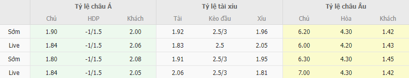 Ty le keo Rio Ave vs Porto