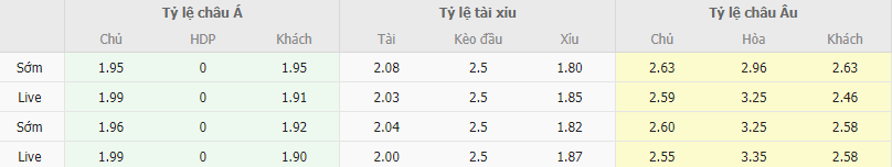 Ty le keo Salernitana vs Udinese