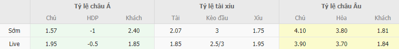 Ty le keo Salzburg vs Inter