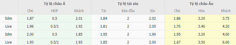 Ty le keo Sao Paulo vs Corinthians