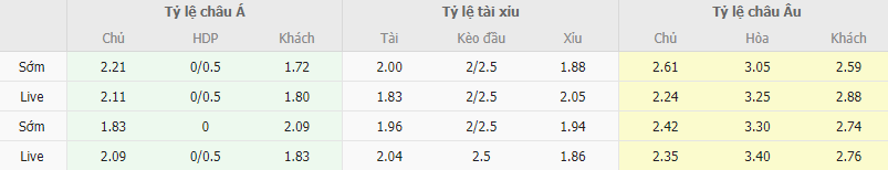 Ty le keo Seoul vs Pohang Steelers