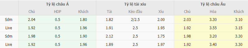 Ty le keo Sparta Prague vs Dinamo Zagreb