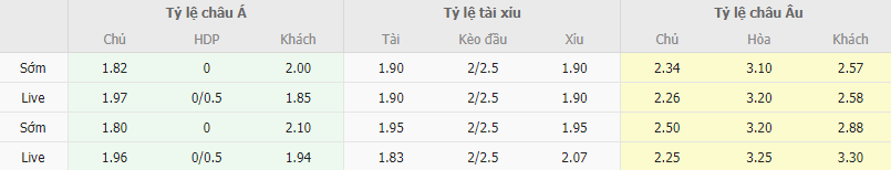 Ty le keo Stoke vs West Brom