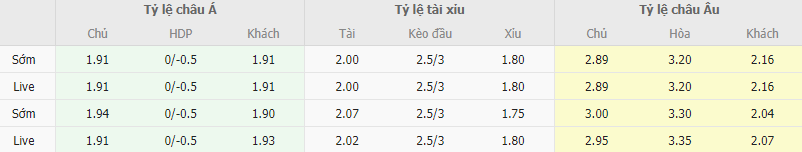 Ty le keo Swansea vs Bournemouth