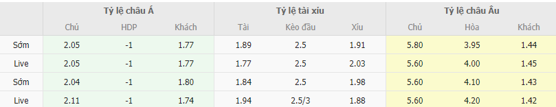 Ty le keo Tirana vs Besiktas