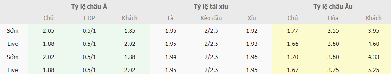 Ty le keo Torino vs Cagliari