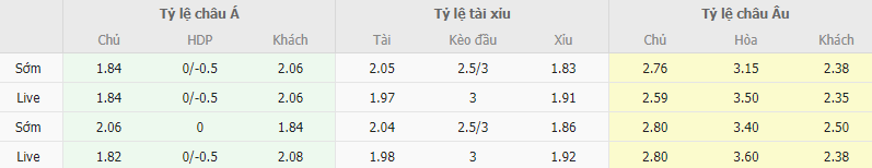 Ty le keo Tottenham vs MU