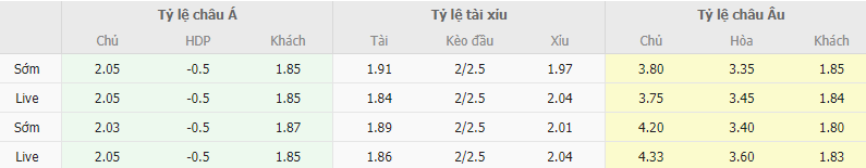 Ty le keo Udinese vs Juventus