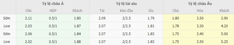 Ty le keo Valencia vs Las Palmas