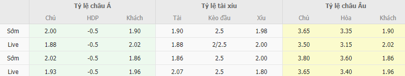 Ty le keo Vallecano vs Atletico Madrid