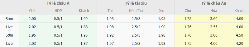 Ty le keo Villarreal vs Betis