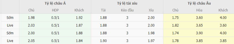 Ty le keo Arsenal vs MU