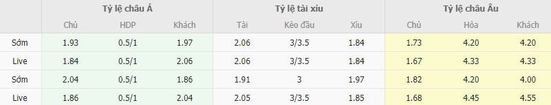 Ty le keo Arsenal vs Tottenham