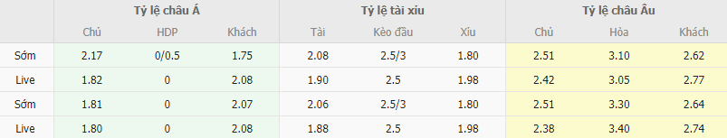 Ty le keo Atalanta vs Juventus