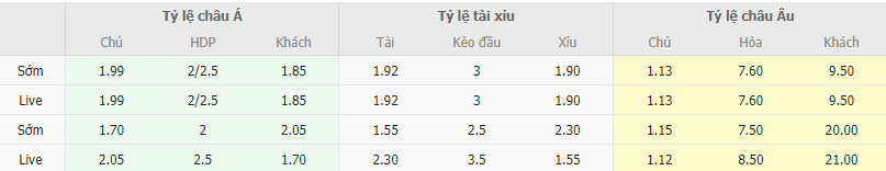 Ty le keo Ba Lan vs Faroe