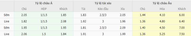 Ty le keo Barcelona vs Betis