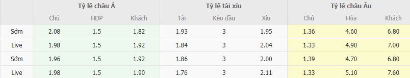 Ty le keo Barcelona vs Sevilla