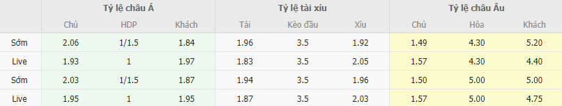 Ty le keo Bayern vs Leverkusen