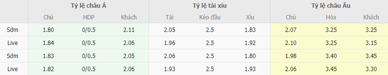 Ty le keo Benfica vs Porto