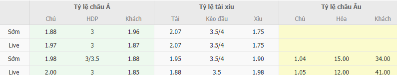 Ty le keo Bo Dao Nha vs Luxembourg