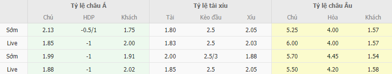 Ty le keo Bolivia vs Argentina