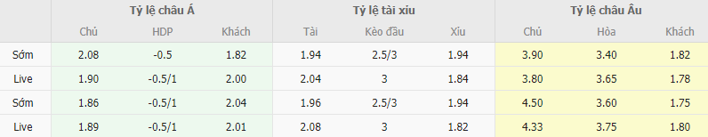 Ty le keo Bournemouth vs Chelsea