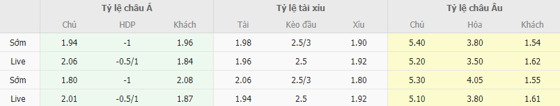 Ty le keo Cagliari vs Milan