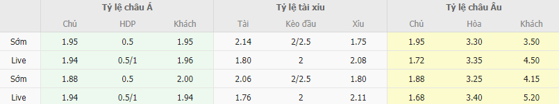 Ty le keo Celta Vigo vs Alaves