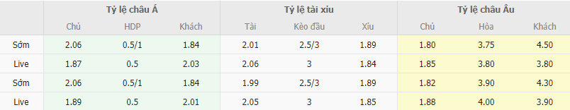 Ty le keo Chelsea vs Aston Villa