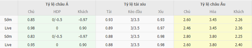 Ty le keo Consadole Sapporo vs Yokohama Marinos