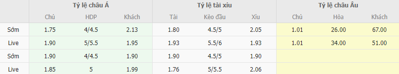 Ty le keo Dan Mach vs San Marino