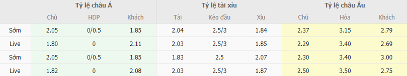 Ty le keo Fiorentina vs Atalanta