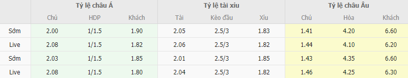 Ty le keo Fiorentina vs Cagliari