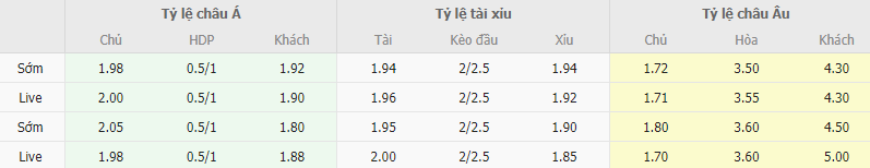 Ty le keo Fortaleza vs Corinthians