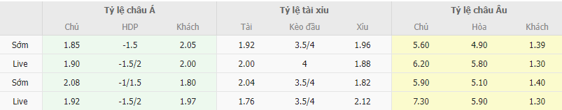 Ty le keo Gladbach vs Bayern