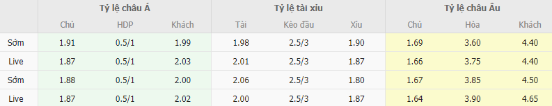 Ty le keo Inter vs Fiorentina