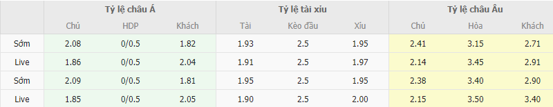 Ty le keo Inter vs Milan