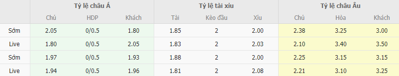 Ty le keo Internacional vs Sao Paulo