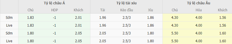 Ty le keo Ireland vs Ha Lan