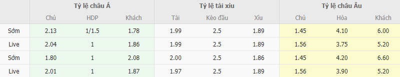 Ty le keo Juventus vs Lecce