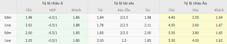 Ty le keo Kosovo vs Thuy Si