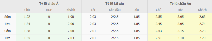 Ty le keo Las Palmas vs Celta Vigo